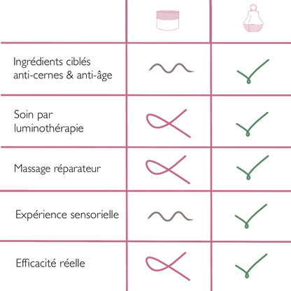 BULYSS - Solution 3 en 1 anti-cernes & anti-rides
